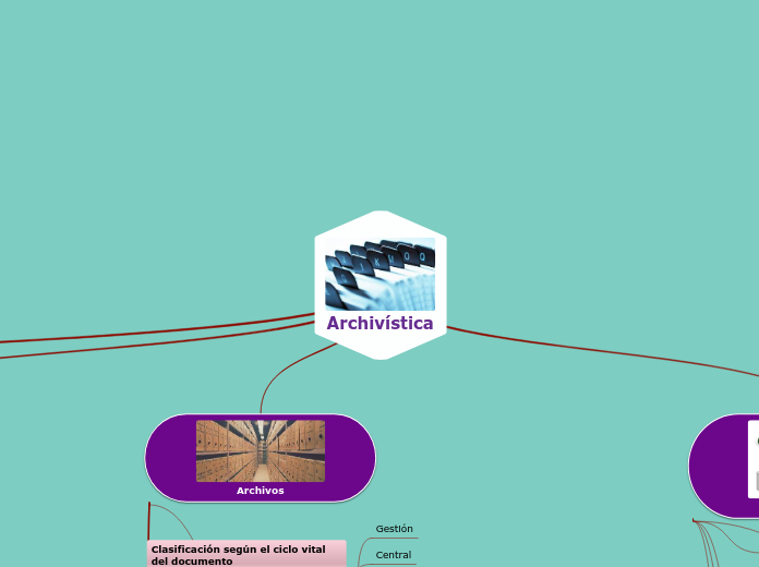 Archivística - Mapa Mental