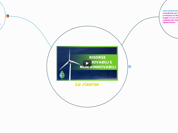 Le risorse 