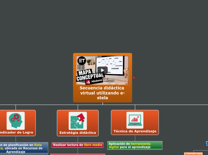 Secuencia didáctica virtual utilizando ...- Mapa Mental
