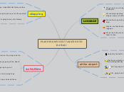 PLANNING MY NEXT VACATION TO HAWAII - Mind Map