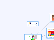 ¿Qué es eTwinning? - Mapa Mental