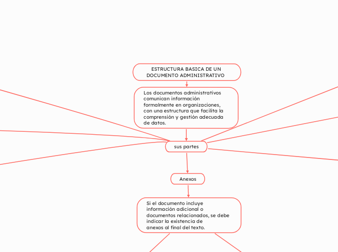 ESTRUCTURA BASICA DE UN DOCUMENTO ADMINISTRATIVO  