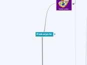 Prokaryotic - Mind Map