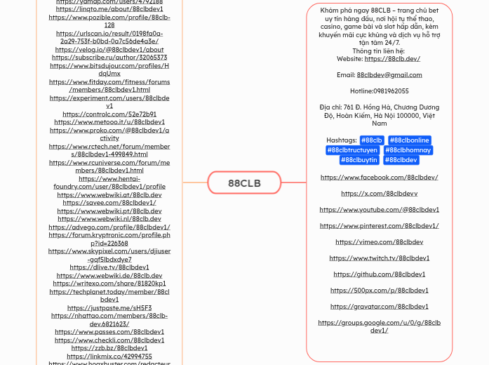 88CLB - Mind Map
