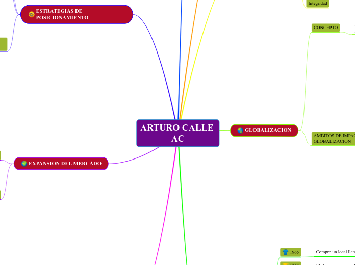 ARTURO CALLE AC