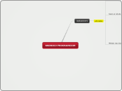 ANDROID PROGRAMCION - Mapa Mental