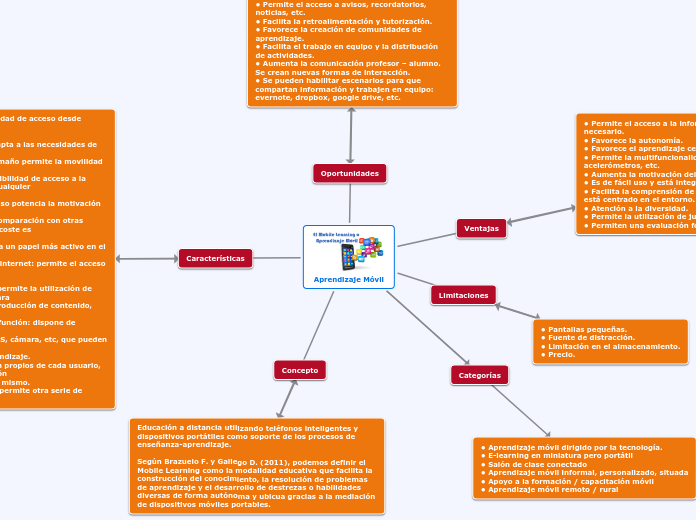Mapa Conceptual Aprendizaje M&oacute;vil 