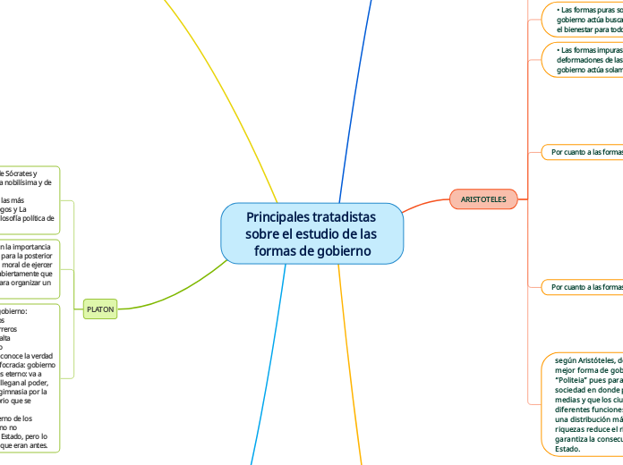 Principales tratadistas sobre el estudi...- Mapa Mental