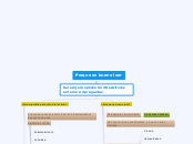Porque es bueno leer - Mapa Mental