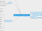 Plan for Limits- Protective Task - Mind Map