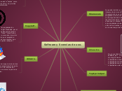 Software y licencias de uso. - Mapa Mental
