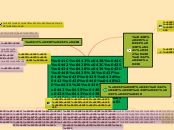минтальная карта - Мыслительная карта