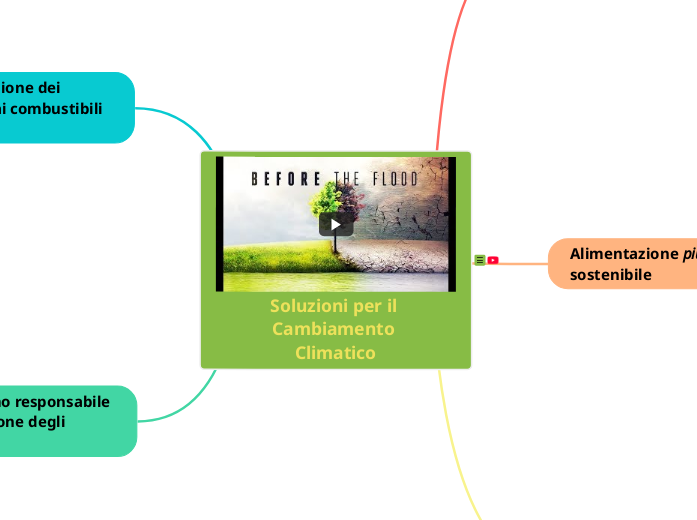 Before the Flood: Soluzioni per il Cambiamento Climatico