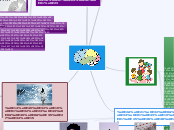 ความสำคัญของการคิด - Mind Map