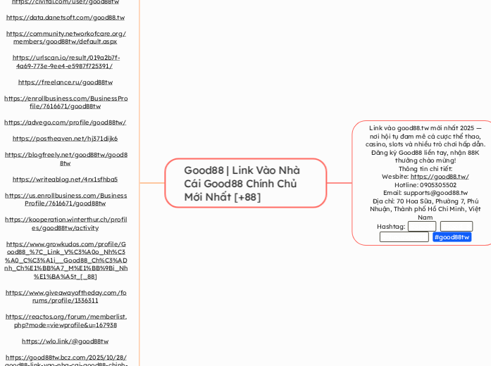 Good88 | Link Vào Nhà Cái Good88 Chính Chủ ...- Mindmap