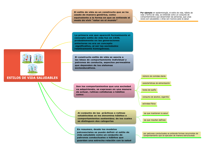 ESTILOS DE VIDA SALUDABLES
