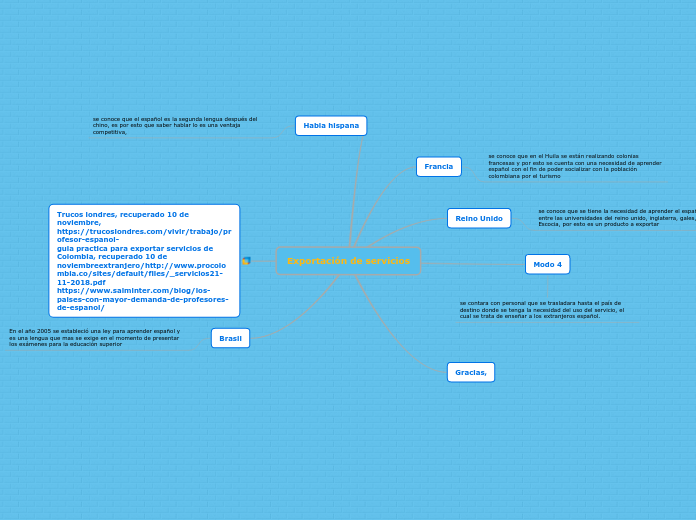 Exportación de servicios - Mapa Mental