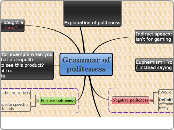 Grammar of politeness - Mind Map