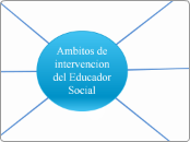Ambitos de intervencion del Educador So...- Mapa Mental