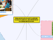 PEDAGOGÍA Y TEORÍAS DEL APRENDIZAJE SIG...- Mapa Mental