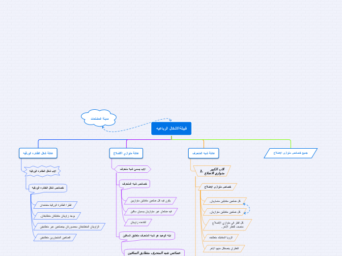 Tree organigram