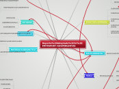 Deporte Adaptado
EMTESPORT-SUSPERGINTZA - Mapa Mental