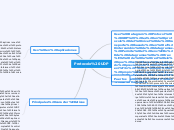 Protocolo UDP - Mind Map