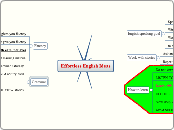 Effortless English Ideas - Mind Map