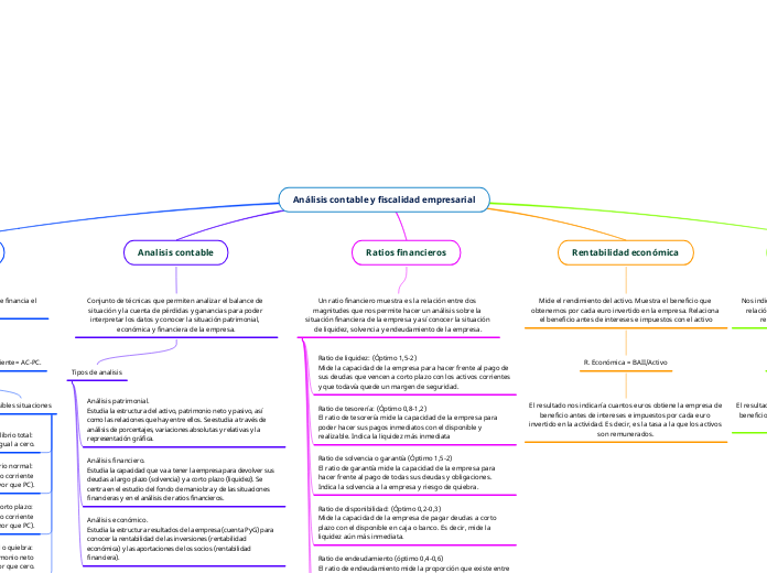 Análisis contable y fiscalidad empresar...- Mapa Mental