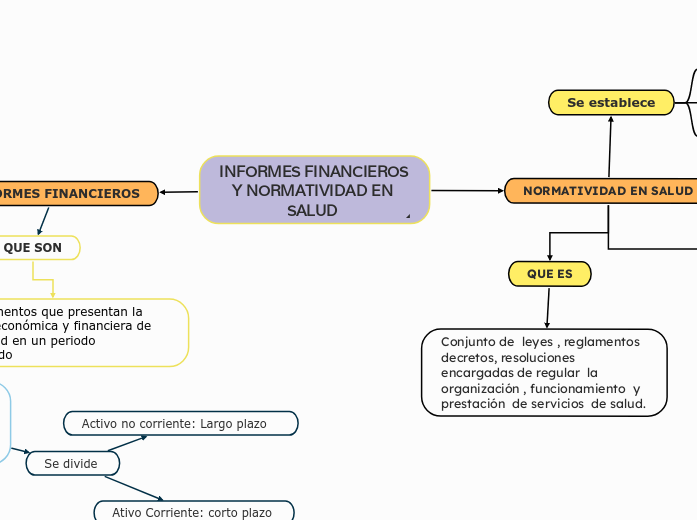 INFORMES FINANCIEROS Y NORMATIVIDAD EN ...- Mapa Mental