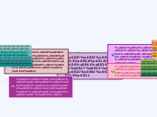 วรรณคดี และวรรณกรรม - Mind Map
