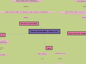 Futuro Idiomático (Going to) - Mapa Mental