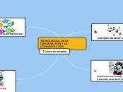 TECNOLOGÍAS DE LA  INFORMACIÓN Y LA COM...- Mapa Mental