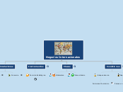 Negocios Internacionales - Mapa Mental