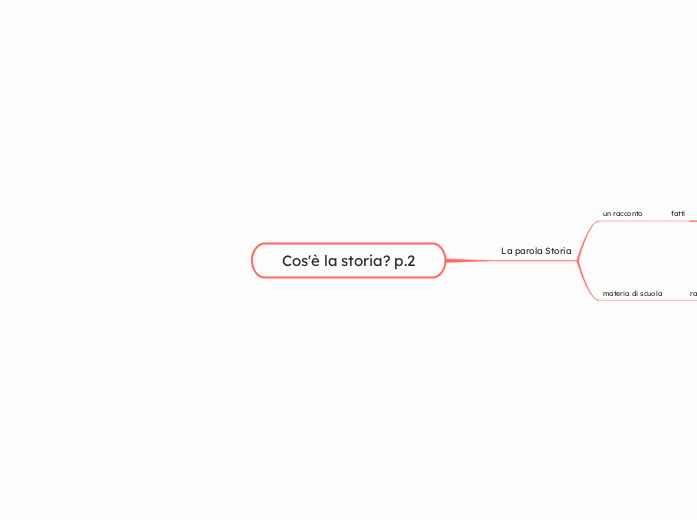 Cos'è la storia? p.2 - Mappa Mentale