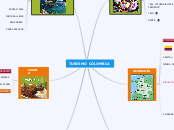 TURISMO COLOMBIA - Mapa Mental