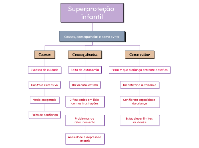 Superproteção infantil