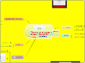 O црквеним законима и заповијестима,koначна...- Mindmap