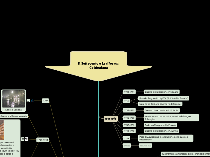 Il Settecento e la riforma Goldoniana - Mappa Mentale