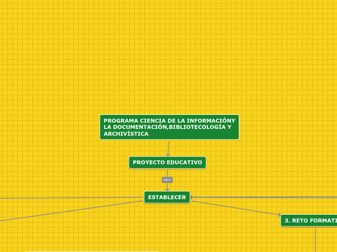 PROGRAMA CIENCIA DE LA INFORMACIÓNY
LA ...- Mapa Mental