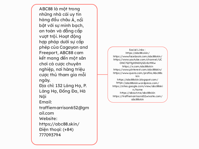 ABC88 là một trong những nhà cái uy tín hàn...- Mindmap