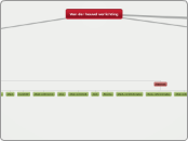 Van der heuvel verlichting - Mindmap