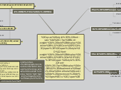 Ciclo PDCA
Atualmente aplicado na melho...- Mapa Mental