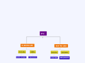 PC - Mapa Mental