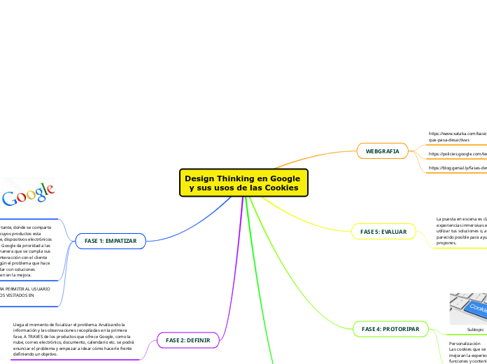 Design Thinking en Google y sus usos de las Cookies