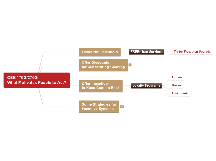 CEE 176G/276G
What Motivates People to Act...- Mind Map