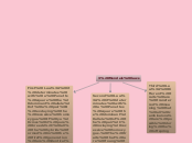 3 Mendels laws - Mind Map