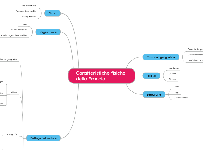 Caratteristiche fisiche della Francia