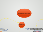 The Dancing life - Mind Map