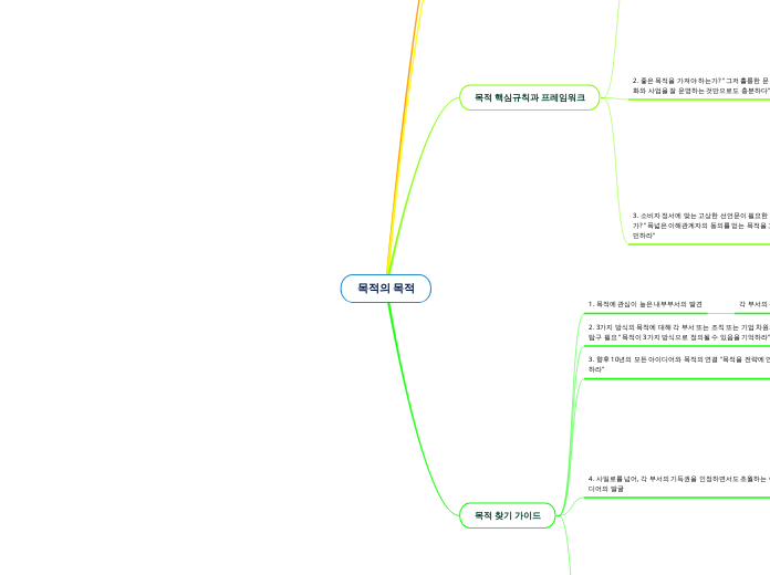 목적의 목적 - Mind Map
